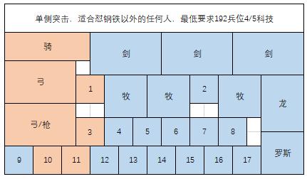 如何下载剑与家园电脑版教程，掌握排兵布阵游戏技巧，畅享战斗乐趣