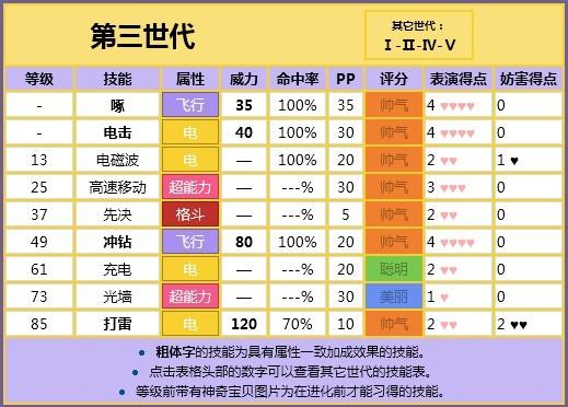 精灵宝可梦GO闪电鸟全面解析：分布图鉴特性技能及实战应用指南