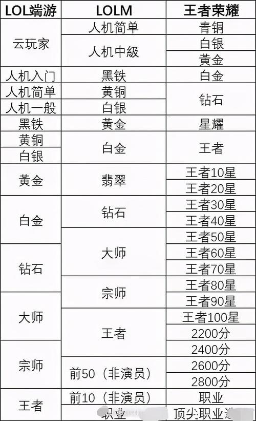 副本速通攻略揭秘：英雄联盟手游顶尖辅助英雄实力排行与解析