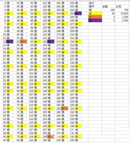 皇室战争六月更新解析：宝箱序列大变局，减少六种箱子后如何影响游戏体验