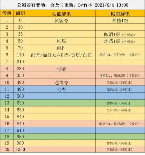 江湖悠悠更名帖获取全攻略：探索与解锁秘籍之路