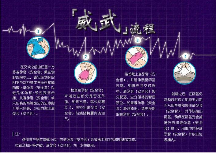 性健康产品：为老年人提供的高品质性行为解决方案