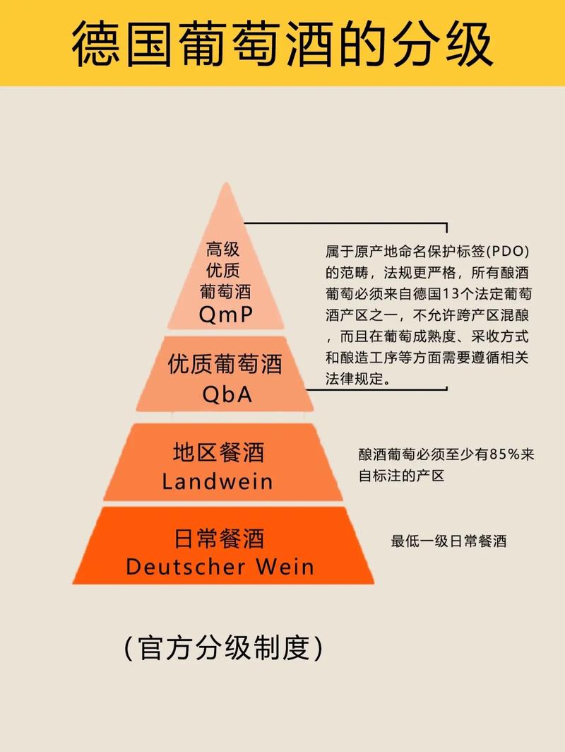 96 精产国品一二三产区区别及产品介绍