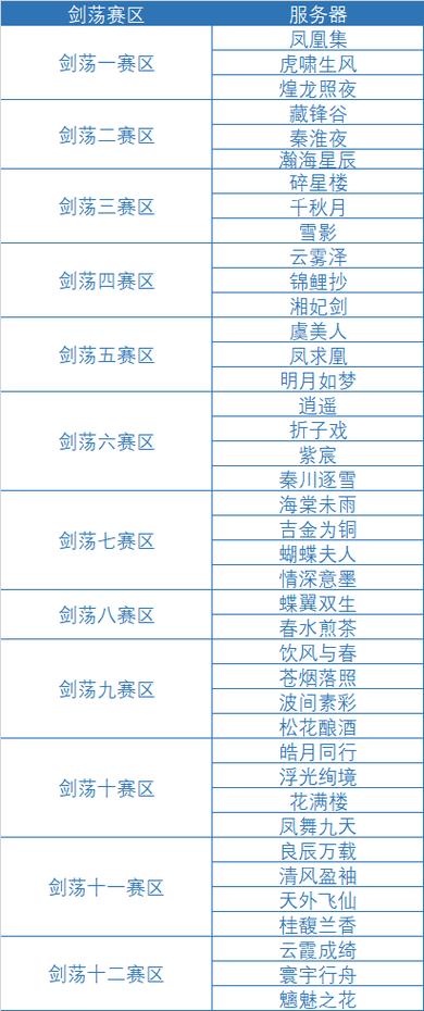 剑荡八荒手游经验副本全面解析：玩法规则详细说明