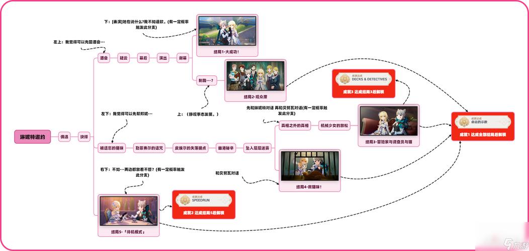 《探索攻略秘籍：隐藏BOSS攻城掠地，御宝穿戴全解析》