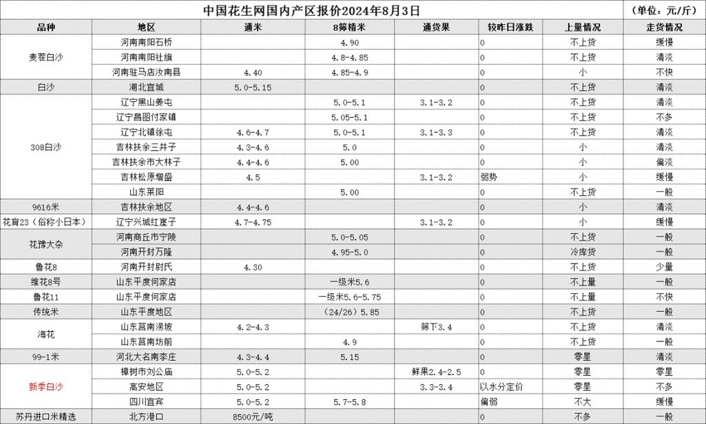 久一线产区二线产区三线产区，高品质的选择