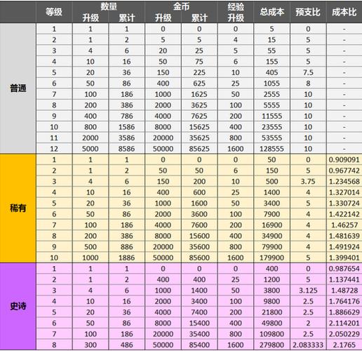 《皇室战争攻略：紫卡闪电药水的获取与使用秘技》