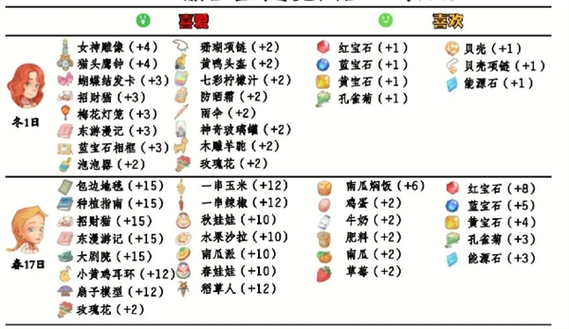 光明勇士：提升NPC好感度攻略详解及好感度提升方法介绍