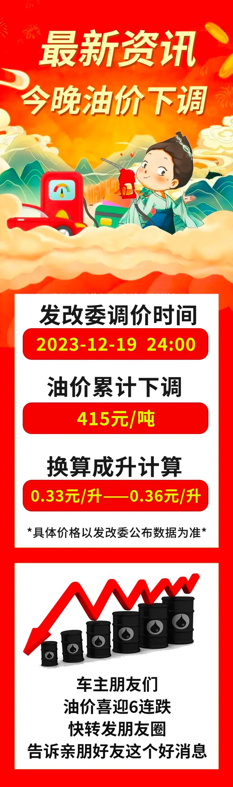 国内成品油价格下调，消费者一箱油少花近十元：新趋势下的油价利好显现