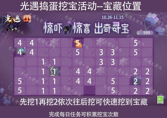 光遇10月12日免费魔法大揭秘：实用攻略分享收集奇幻光芒宝藏之径