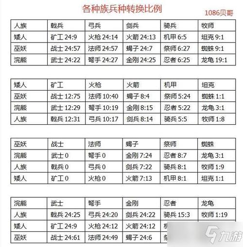 剑与家园：人族改版后全新玩法攻略，探索荣耀与家园的未来之路