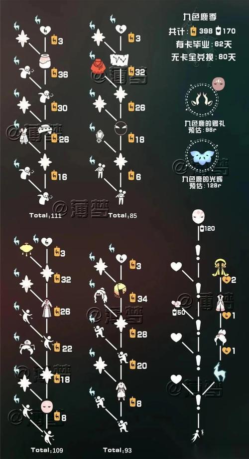 光遇4.24每日任务攻略详解：如何轻松完成光遇每日挑战