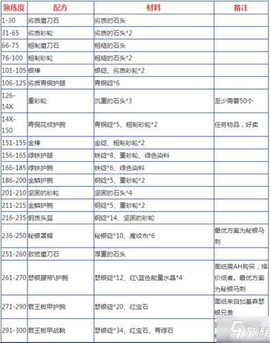 魔兽世界挣钱攻略大全：从新手到高手的财富积累指南