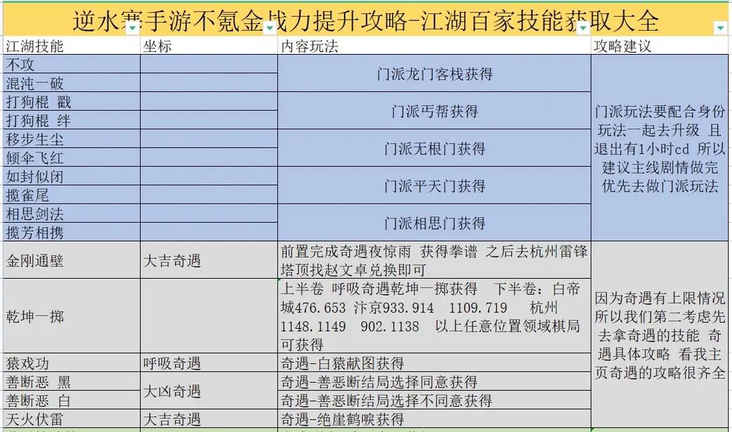 逆水寒手游奔雷震寰宇技能获取攻略：详解技能获得途径与策略