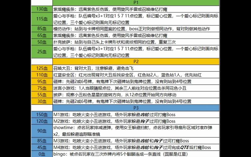 命运方舟圣骑士超细节攻略全面解析：技能组合装备选择与战斗策略探讨