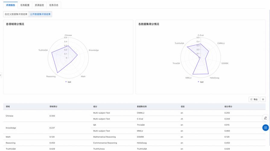 jy 改造系统人阮甜，一个全新的智能语言模型