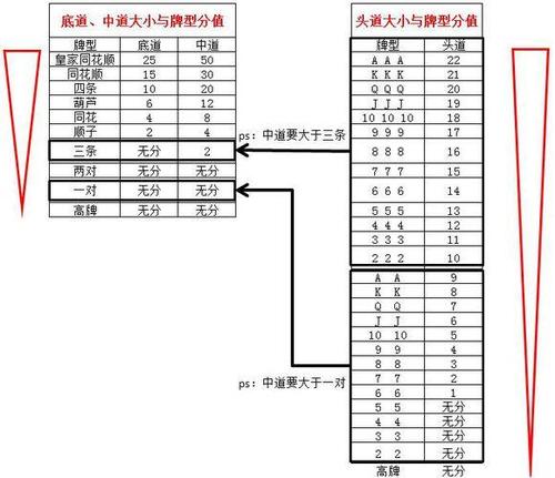 逆乾坤手游PK系统全新玩法规则详解：策略与操作指南