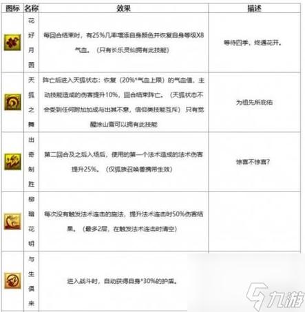梦幻西游手游装备特技详解:复活类特技的种类与特点