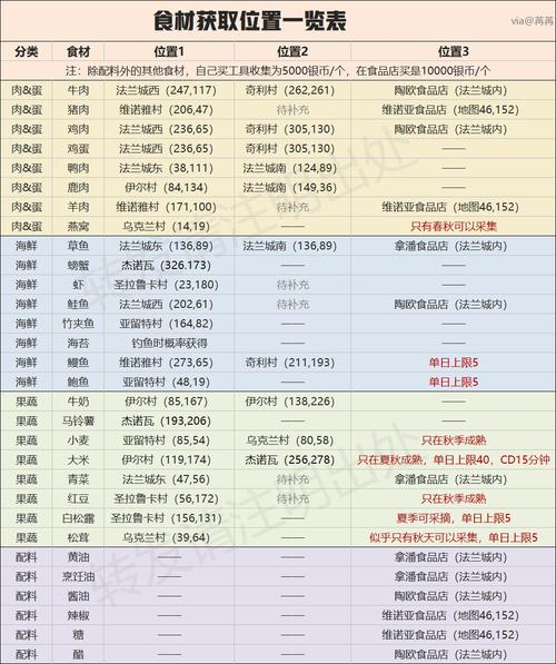 魔力宝贝旅人宠物技能书获取攻略：技能书的获取途径与实用指南