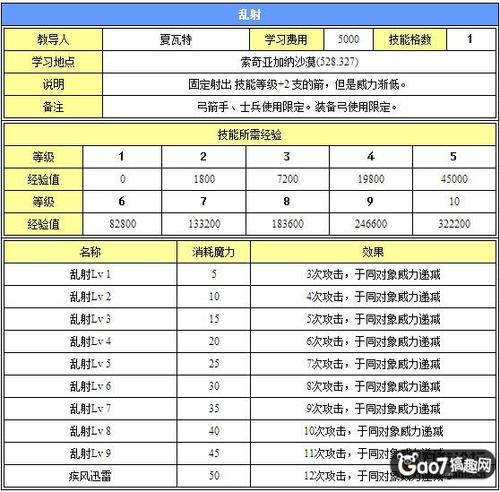 魔力宝贝手游穴熊宠物全面属性图鉴解析：战斗能力与成长特性揭秘