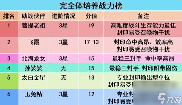 梦幻西游手游封印型伙伴详解：探寻最佳封印伙伴，封印技能大比拼