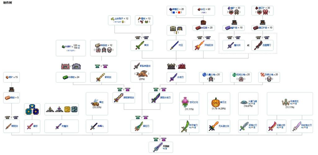 泰拉瑞亚天顶剑合成攻略：天顶剑合成表详解及材料一览