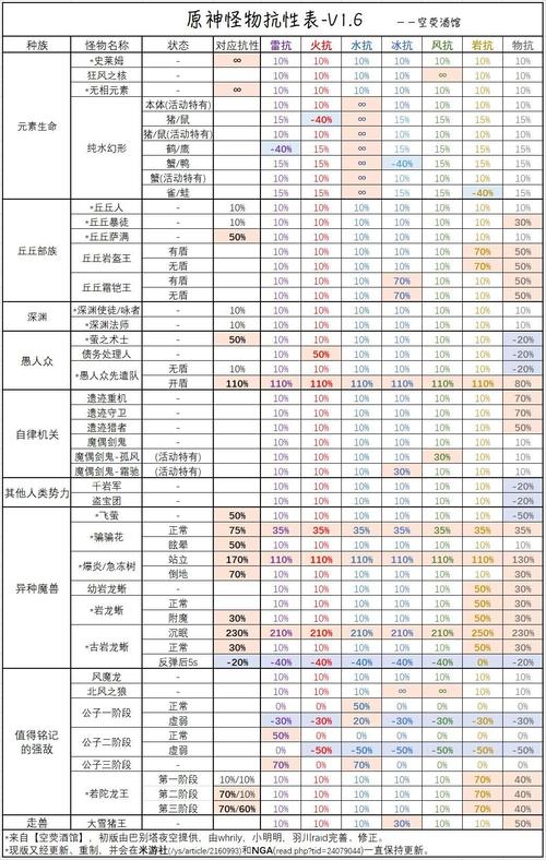 兽人计划：冰元素属性怪物实力深度解析与评估