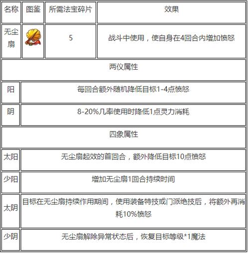 梦幻西游手游无尘扇属性选择详解：哪种属性最佳？属性解析全攻略