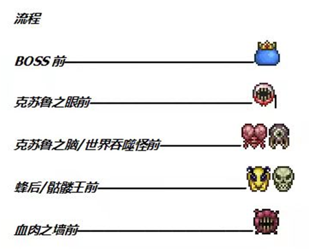 泰拉瑞亚月亮领主召唤攻略：详解召唤方法与步骤解析