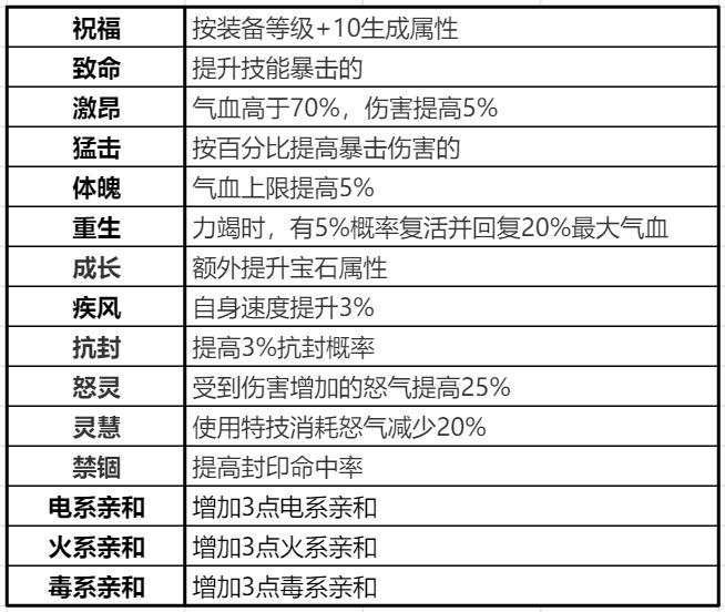 梦幻诛仙手游职业推荐装备特效大全：解析各职业装备特效及选择指南