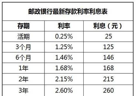 银行业务员 1—14 刘阿姨向您推荐随存随取，利息又高的储蓄产品