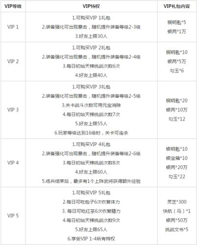 揭秘私奔之旅：三国VIP价格全览及特惠价格表一览