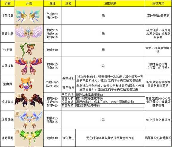 梦幻诛仙手游武器精研技能作用详解