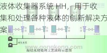 液体收集器系统 HH，用于收集和处理各种液体的创新解决方案