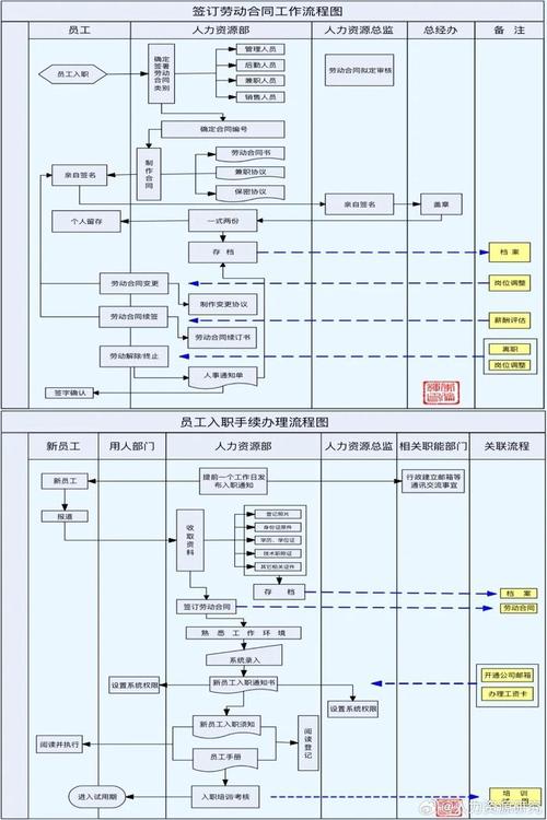 提供专业高效的人力生活服务管理解决方案