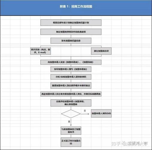 收入囊中校园 HPN 怎么实现？掌握这些方法就够了