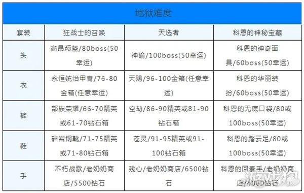 贪婪洞窟粉碎之握装备深度解析：全方位资料分析与评价