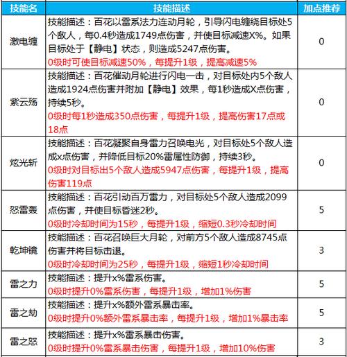 蜀门手游技能加点攻略：高效加点指南