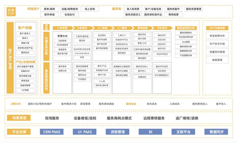 成免费的 crm 增设多条线路，提高稳定性和扩展性