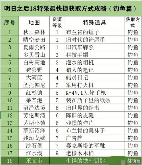 明日之后快捷栏设置详解：快捷操作指南及优化方法探讨