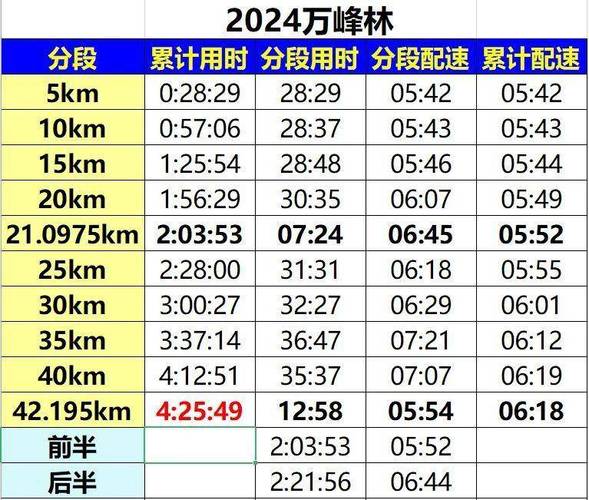 人马配速 45 分钟，助你轻松跑完全马