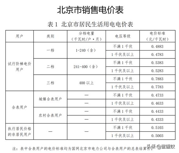 家庭理论电费 2022 最新——智能电力管理专家，助你轻松掌控家庭用电