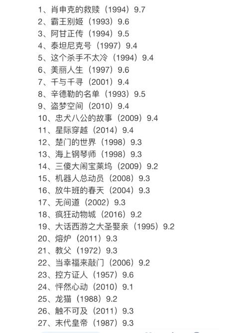 138 大但人文艺术豆瓣合集，豆瓣高分艺术电影、书籍、音乐等资源分享