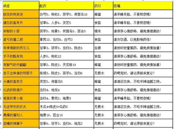 刘奶妈失业后的独特药方——大掌柜再起人生路的神秘配方