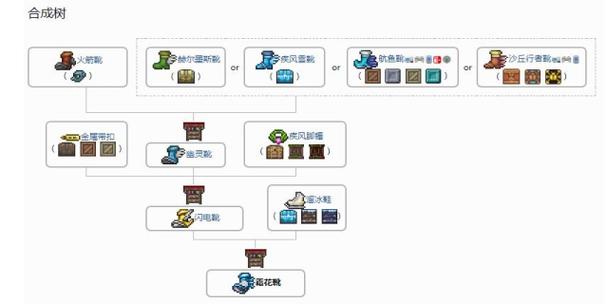 泰拉瑞亚风火靴合成难题解析及BUG应对攻略解读