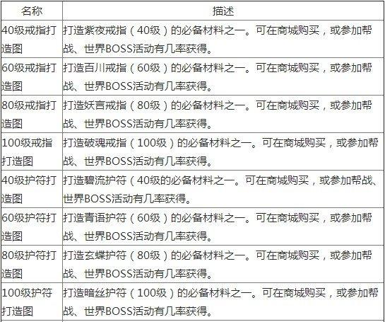 天龙八部3D新手攻略大全：玩转游戏的小技巧全解析