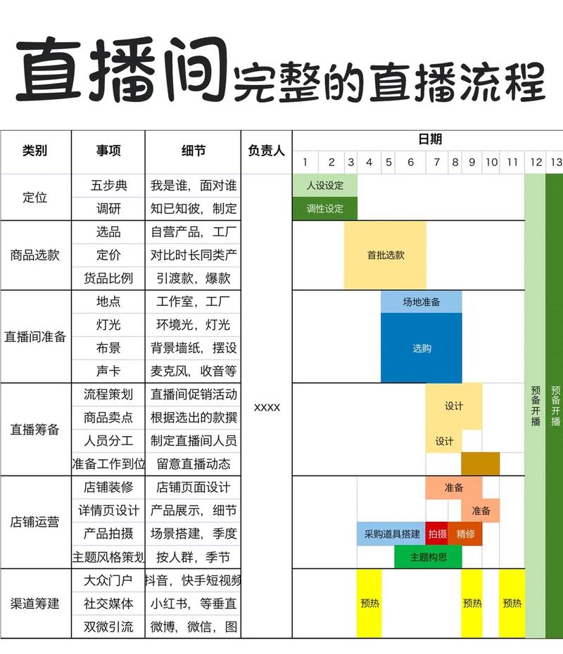 成品 ppt 的网站免费直播有哪些？据说还能和主播互动