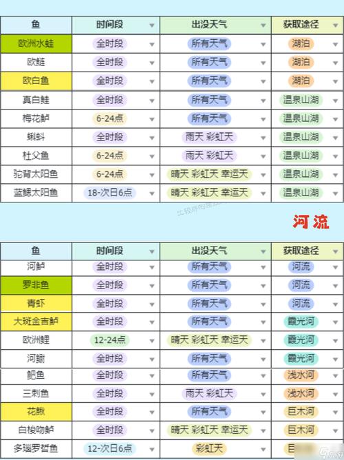 天刀手游白鱼垂钓攻略：掌握技巧，轻松钓获珍稀白鱼