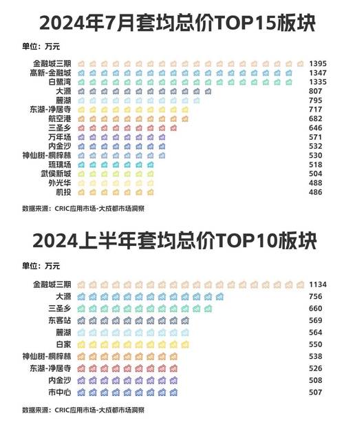 明日之后：辐射基金投资指南——性价比详解一览表