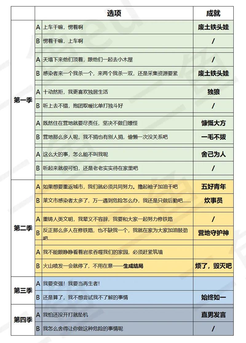 明日之后四级病剂制作配方详解攻略：全面解锁核心材料及步骤指引